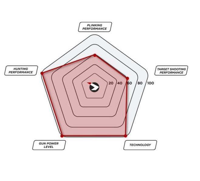 Carabine à air comprimé Gamo Replay 10X Magnum IGT GEN 2 4,5 mm