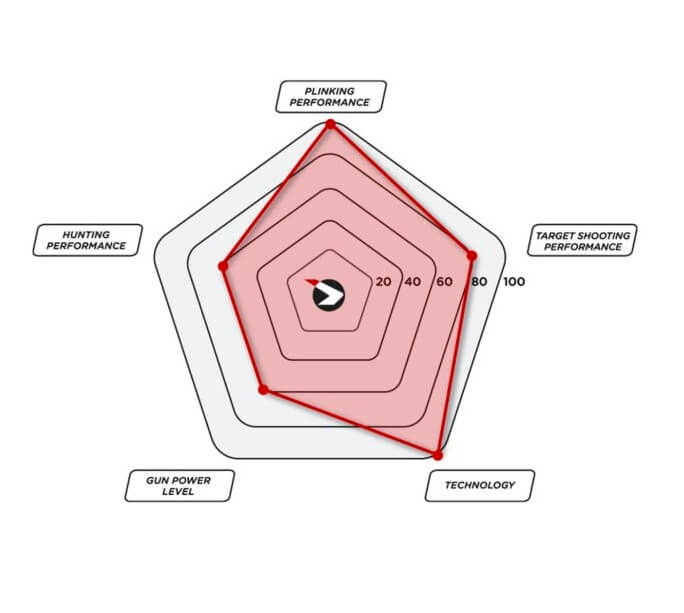 Carabina de aire comprimido Gamo Speedster IGT 10X GEN 2 5.5 mm