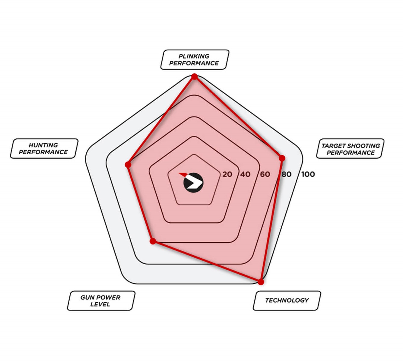 Carabina de aire comprimido Gamo Replay Maxxim Elite IGT 5.5 mm